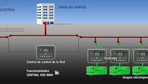 SINCRONISMO DE GENERADORES ELECTRICOS